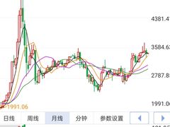 -上海证券交易所(上海证券大厦北塔店)