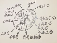 -刁姐火锅(五小区店)