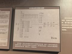 -隋唐大运河文化博物馆