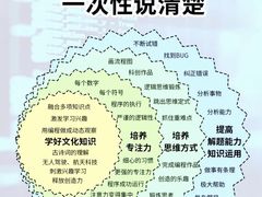 -能力风暴机器人编程中心