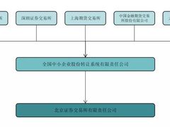 -企巴兔·注册公司代理记账