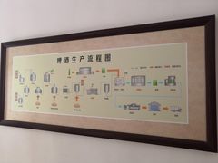 -烟台山景区