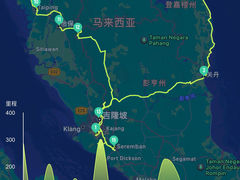 -吉隆坡第二国际机场免税区