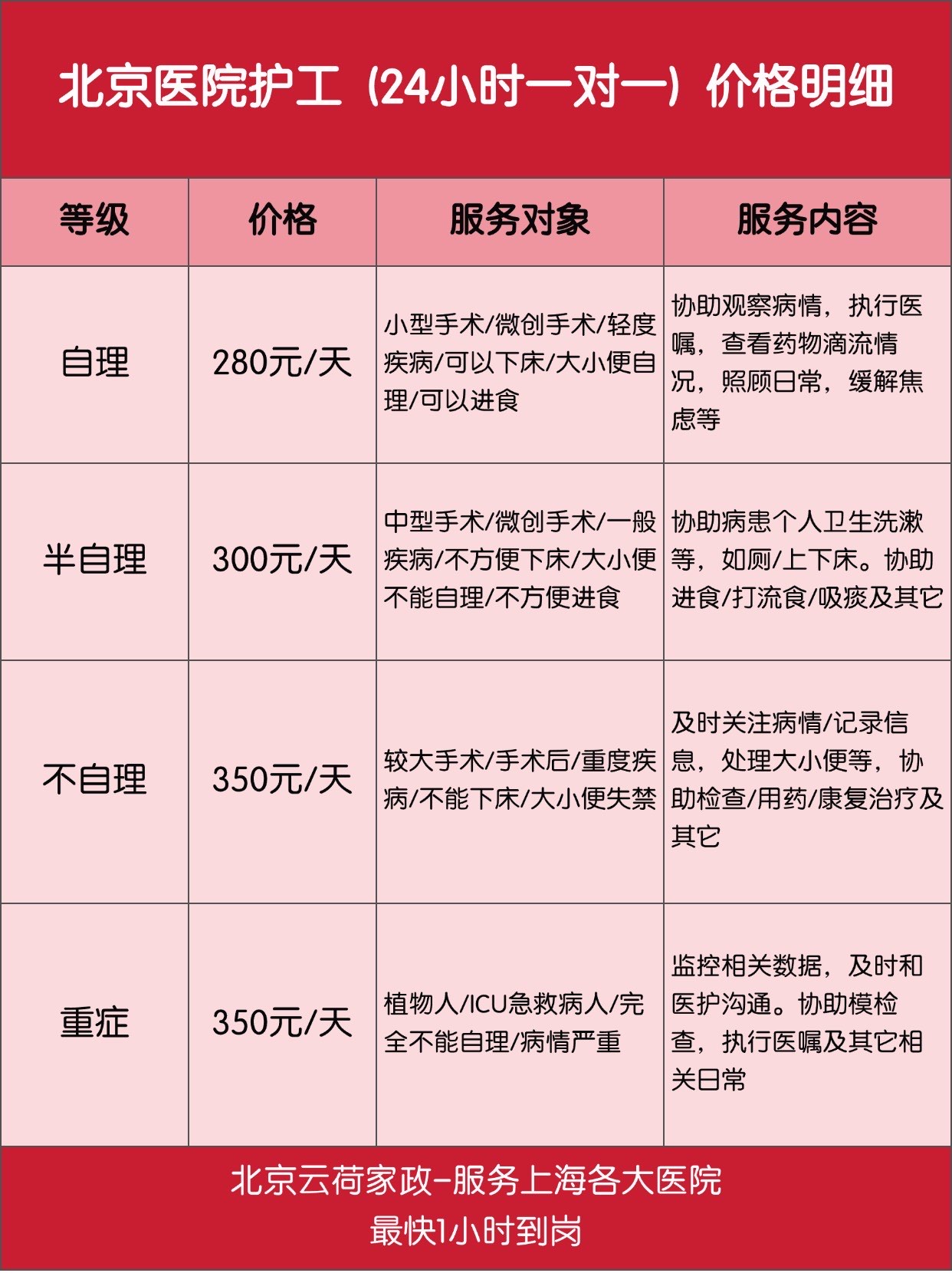 北京大学肿瘤医院产科建档价格靠谱的代挂号贩子的简单介绍