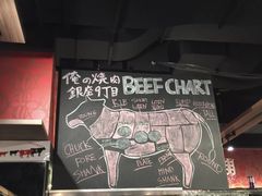 -俺的焼肉(銀座9丁目店)