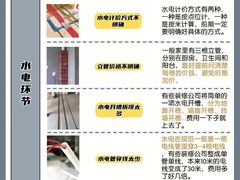 -居丽装饰空间设计(总部)