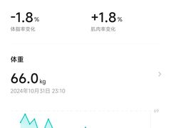 -YCHL FIT 健身(星寰店)