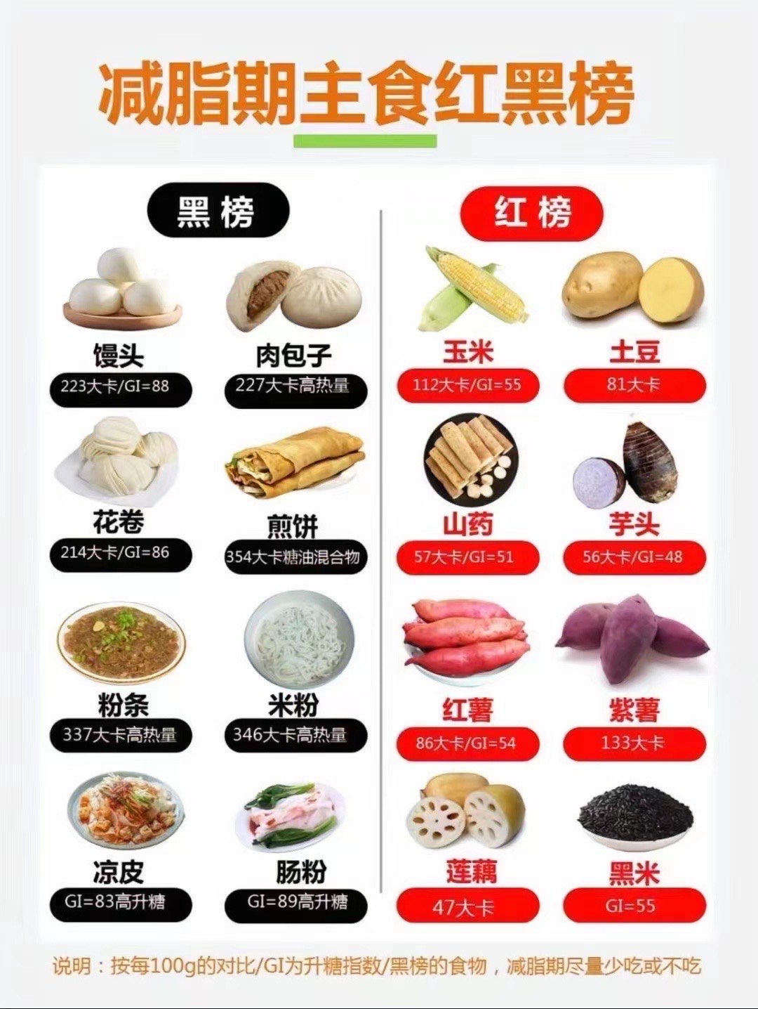 养肝必备健康食谱