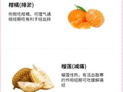 -Fundi张玉珊修身堂·indiba·BTL科技瘦身