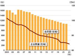 -学习谷日语培训日本留学·多语种外语教学(西单宣武分部)