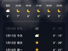 -Club Med地中海俱乐部·桂林度假村
