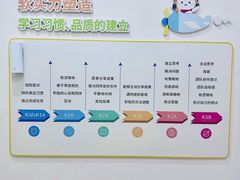 -培飞思维启蒙·益智游戏·科学探索(城西银泰店)