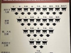 -洛阳周王城天子驾六博物馆