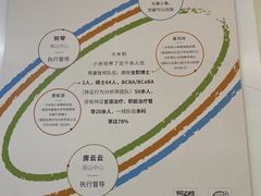 -大米和小米儿童成长中心·社交言语·感统·学习力提升(光明中心)