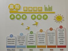 -培飞思维启蒙·益智游戏·科学探索(城西银泰店)