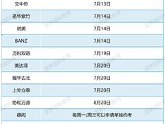 -菠萝国际教育专注Alevel·IGCSE·IB·AP·托福雅思培训辅导(静安校区)