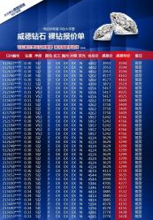 -威德钻石-克拉钻大本营(南京东路店)