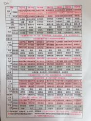 -保丽宝泰母婴护理院·月子中心·产康·中医(常州店)