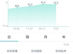 -康慈健身(雅戈尔雷迪森广场店)