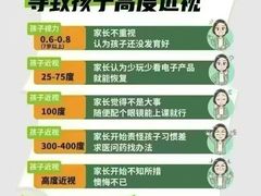 -宝视达眼镜(周口市广场店)