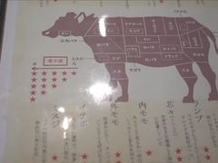 -俺的焼肉(銀座9丁目店)