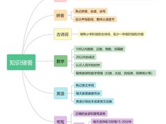 -北辰教育(宿迁金鹰校区)