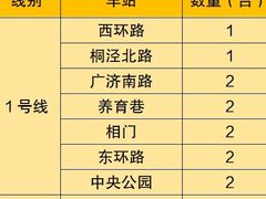 -星湖街(地铁站)