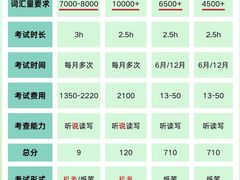 -新航道·雅思托福·Alevel AP·留学考研(光谷校区)