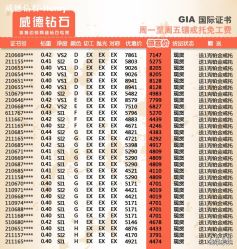 点击看大图 -威德钻石-克拉钻大本营(南京东路店)