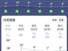 -万达广场(桂林高新店)