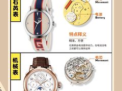 -会麦二手奢侈品包包手表回收寄卖(八佰伴店)