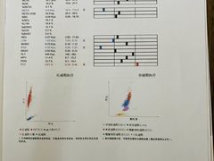 -申普宠物医院·心脏介入·心血管微创(总院)
