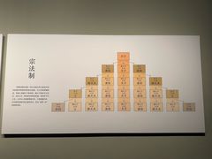 -太原市博物馆