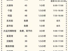 -陈记菜馆·非遗淮扬菜·始于1988(东关街教场店)