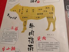 -热血兄弟·炭火烤肉(融侨中心店)