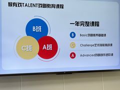 -猴有戏教育戏剧·音乐剧·主持口才·演讲朗诵辩论(环球港华师大校区)
