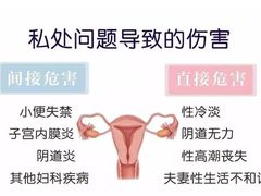 -成都恒博医院·全科检查