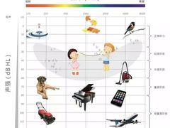 -自然之声助听器·呼吸机(和平店)