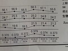 -OXYGYM 奥美氧舱运动中心(领展购物广场·中关村店)