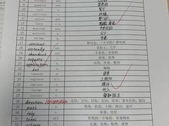 -新航道雅思托福·留学·考研培训(人民广场校区)