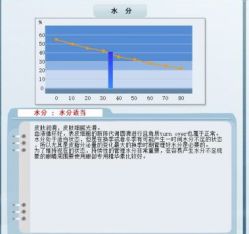 -Wake me容颜管理中心