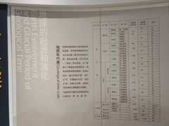 -中国第四纪冰川遗迹陈列馆