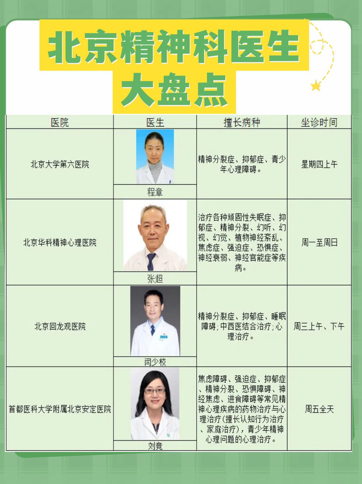 包含北京大学第六医院、价格亲民,性价比高代挂专家号，减少患者等待就医的时间的词条