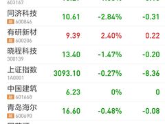 红烧大排-新繁阳大食堂(民星路店)