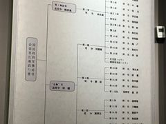 -遵义会议纪念馆