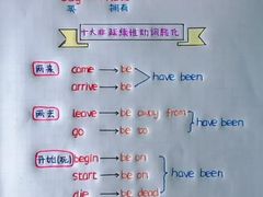 -引领英语·成人口语·雅思托福
