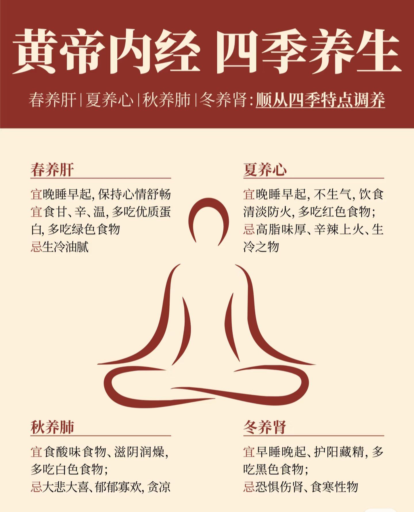 🔆四季怎么养生?跟着《黄帝内经》学!