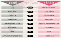 点击看大图 -Yue Show馨选·半永久纹眉纹眼线