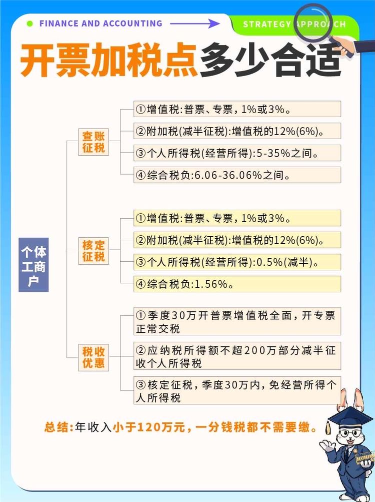 注册公司开发票几个点