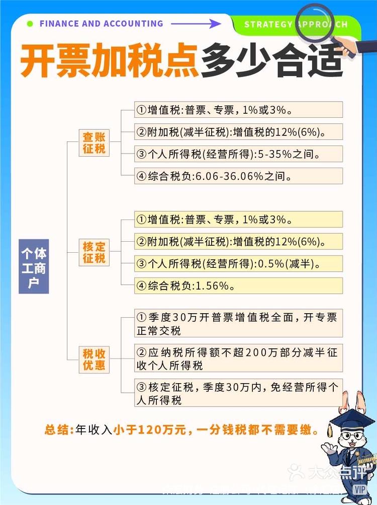 注册公司开发票几个点